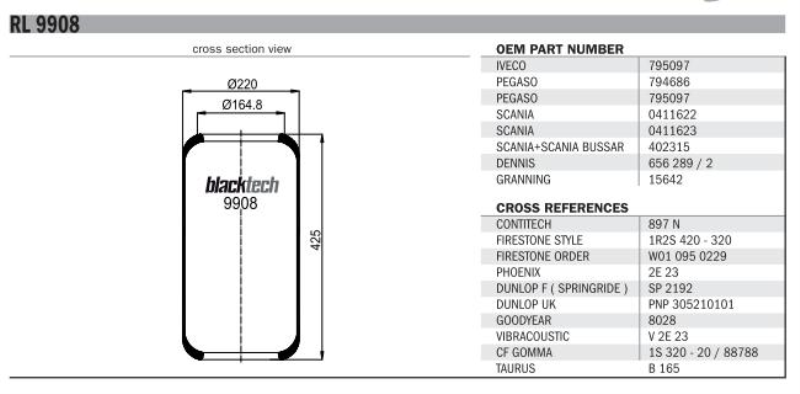 BLACKTECH Gummielement Luftfeder 10769573 Gewicht[kg]: 1,77, Organisationsnummer: AIT