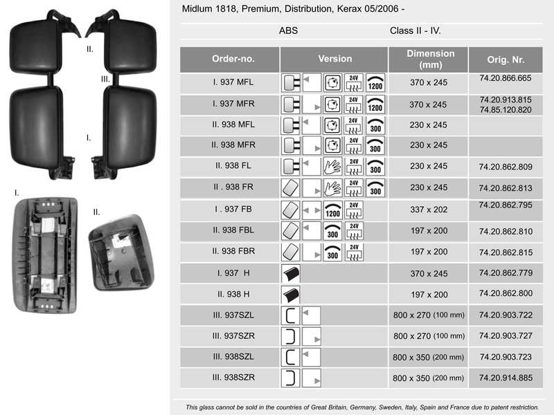 SONIC Mirror holder 10808389 800x270 mm (100 mm) 1.