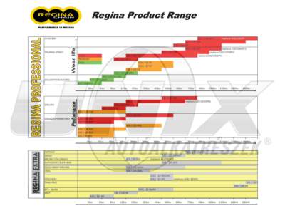 REGINA CHAIN Drive chain