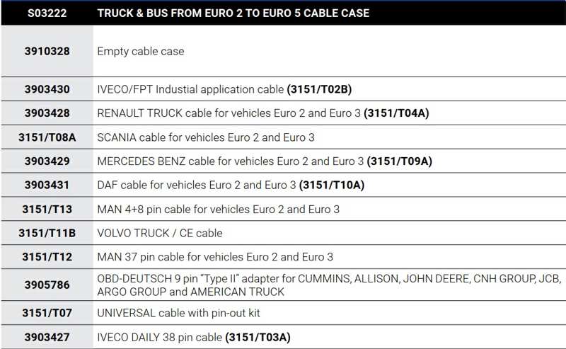 TEXA Diagnostik-Kabelsatz 11411883 LKW- und Bus-Set - Euro 2 - Euro 5