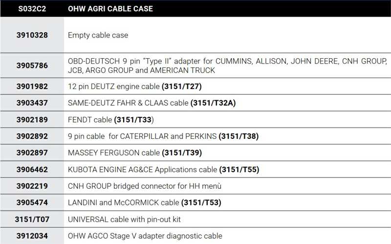 TEXA Diagnostik-Kabelsatz 11411884 Kabel -Kit für landwirtschaftliche Maschinen