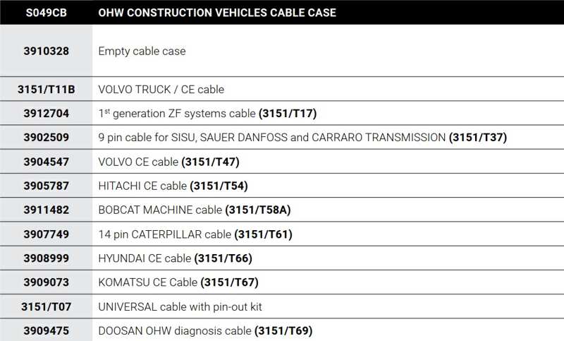 TEXA Diagnostic harness 11411886 Cable set for construction machinery vehicles