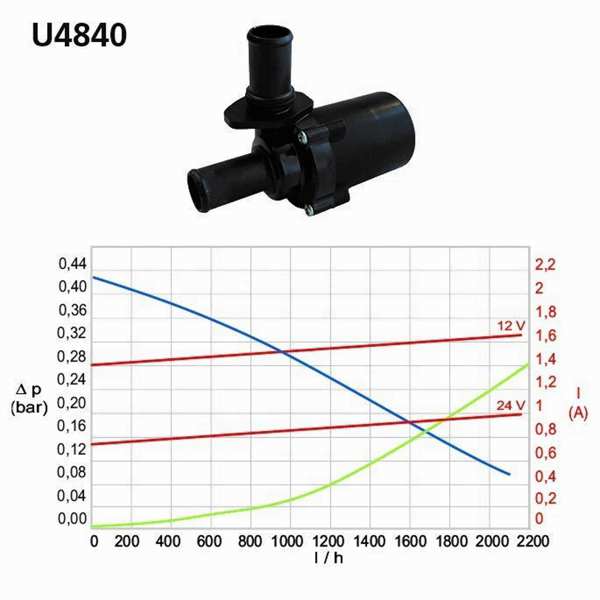 WEBASTO Wasserumwälzpumpe, Standheizun 11591721 Thermo 90 / 90ST‚ U4840 mit 24V Adapterkabel und Anschlussset